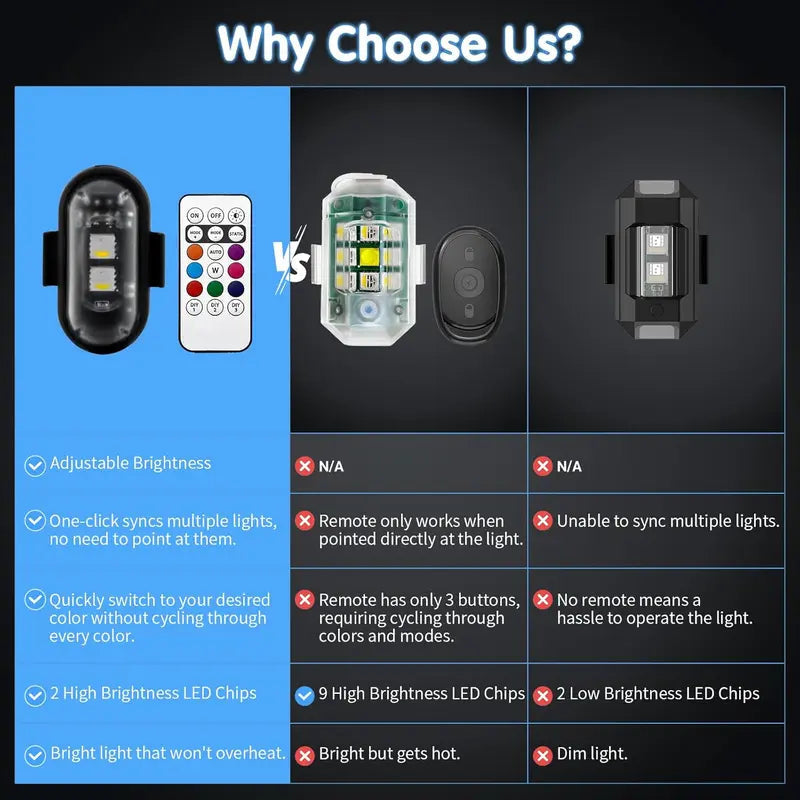Remote Multi-Mode Flashing For Night Riding Visibility & Safety Upgrade