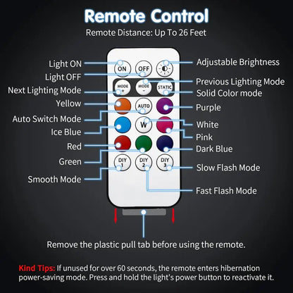 Remote Multi-Mode Flashing For Night Riding Visibility & Safety Upgrade